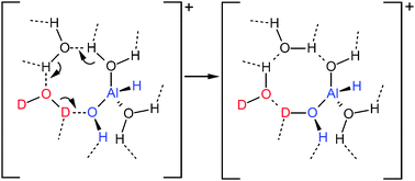 Graphical abstract: The structure of gas-phase [Al·nH2O]+: hydrated monovalent aluminium Al+(H2O)n or hydride-hydroxide HAlOH+(H2O)n−1?