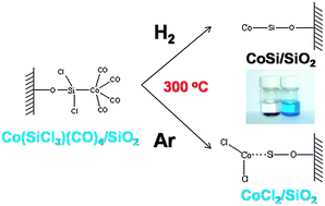 Graphical abstract: The formation mechanism of cobalt silicide on silica from Co(SiCl3)(CO)4 by in situFourier transform infrared spectroscopy