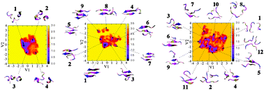 Graphical abstract: Effects of all-atom force fields on amyloid oligomerization: replica exchange molecular dynamics simulations of the Aβ16–22 dimer and trimer