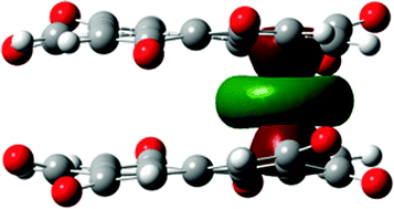 Graphical abstract: A computational study of organic polyradicals stabilized by chromium atoms