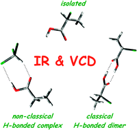 Graphical abstract: Effects of strong and weak hydrogen bond formation on VCD spectra: a case study of 2-chloropropionic acid