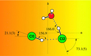 Graphical abstract: Structure and properties of the (HCl)2H2O cluster observed by chirped-pulse Fourier transform microwave spectroscopy