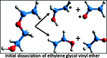 Graphical abstract: Thermal dissociation of ethylene glycol vinyl ether