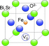 Graphical abstract: Fast oxygen exchange kinetics of pore-free Bi1−xSrxFeO3−δ thin films