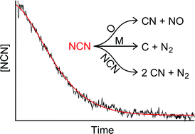 Graphical abstract: Direct measurements of the high temperature rate constants of the reactions NCN + O, NCN + NCN, and NCN + M