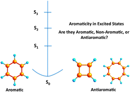 Graphical abstract: Electron delocalization and aromaticity in low-lying excited states of archetypal organic compounds