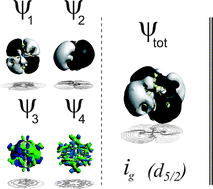 Graphical abstract: Spin–orbit effects on a gold-based superatom: a relativistic Jellium model