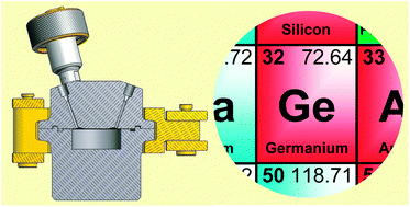 Graphical abstract: Electrodeposition of germanium from supercritical fluids