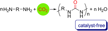 Graphical abstract: Polyureas from diamines and carbon dioxide: synthesis, structures and properties