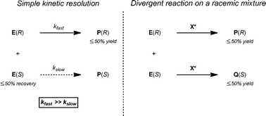 Graphical abstract: Divergent reactions on racemic mixtures