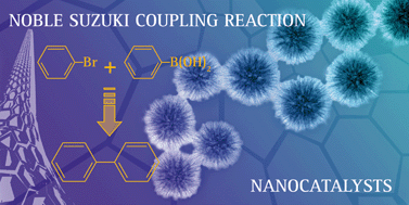 Graphical abstract: Nanocatalysts for Suzuki cross-coupling reactions