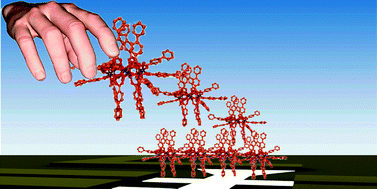 Graphical abstract: Advances on structuring, integration and magnetic characterization of molecular nanomagnets on surfaces and devices