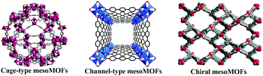 Graphical abstract: Mesoporous metal–organic framework materials