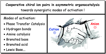 Graphical abstract: Recent advances in cooperative ion pairing in asymmetric organocatalysis