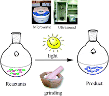 Graphical abstract: Alternative energy input: mechanochemical, microwave and ultrasound-assisted organic synthesis