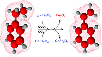 Graphical abstract: Catalytic properties of cobalt and nickel ferrites dispersed in mesoporous silicon oxide for ethylbenzene dehydrogenation with CO2
