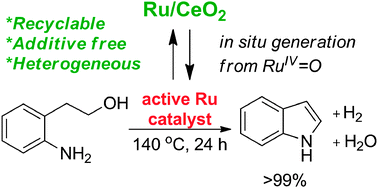 Graphical abstract: Ceria-supported ruthenium catalysts for the synthesis of indole via dehydrogenative N-heterocyclization