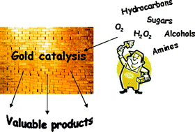 Graphical abstract: Gold-catalyzed oxidation in organic synthesis: a promise kept