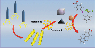 Graphical abstract: Mimicking nature's strategies for the design of nanocatalysts