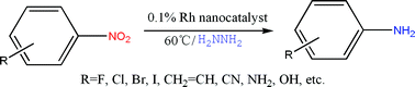 Graphical abstract: Highly efficient and selective reduction of nitroarenes with hydrazine over supported rhodium nanoparticles