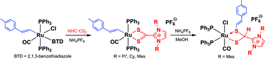 Graphical abstract: Dithiocarboxylate complexes of ruthenium(ii) and osmium(ii)