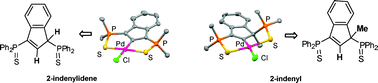 Graphical abstract: Original palladium pincer complexes deriving from 1,3-bis(thiophosphinoyl)indene proligands: Csp3–H versus Csp2–H bond activation