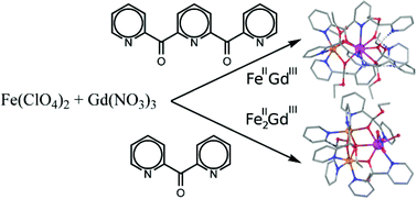 Graphical abstract: Expanding the 3d-4f heterometallic chemistry of the (py)2CO and pyCOpyCOpy ligands: structural, magnetic and Mössbauer spectroscopic studies of two FeII–GdIII co mplexes