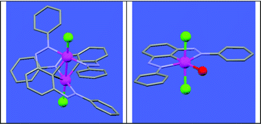 Graphical abstract: Formation of organorhodium complexes via C–H bond activation of 1,3-di(phenylazo)benzene