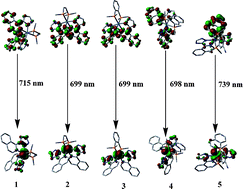 Graphical abstract: DFT/TDDFT Study on the electronic structures and optoelectronic properties of several red-emitting osmium(ii) complexes with different P∧P ancillary ligands