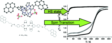 Graphical abstract: Tuning the spin-transition properties of pyrene-decorated 2,6-bispyrazolylpyridine based Fe(ii) complexes
