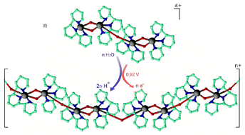 Graphical abstract: A novel Mn-containing conducting metallopolymer obtained by electropolymerization in aqueous solution of a tetranuclear oxo-bridged manganese complex