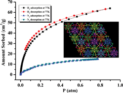 Graphical abstract: A sixfold interpenetrated microporous MOF constructed from heterometallic tetranuclear cluster exhibiting selective gas adsorption