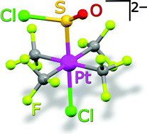 Graphical abstract: Efficient and stereoselective syntheses of isomeric trifluoromethyl-platinum(iv) chlorides