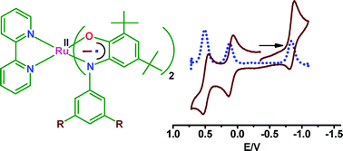 Graphical abstract: Valence and spin situations in isomeric [(bpy)Ru(Q′)2]n (Q′ = 3,5-di-tert-butyl-N-aryl-1,2-benzoquinonemonoimine). An experimental and DFT analysis