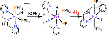 Graphical abstract: From amine to ruthenaziridine to azaallyl: unusual transformation of di-(2-pyridylmethyl)amine on ruthenium