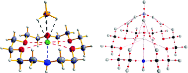 Graphical abstract: Non-classical hydrogen bonding in [K(1-aza-18-crown-6)]BH4 and its 18-crown-6 counterpart