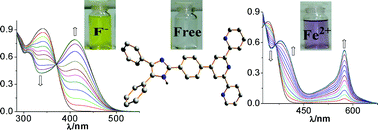 Graphical abstract: A terpyridyl-imidazole (tpy-HImzPh3) based bifunctional receptor for multichannel detection of Fe2+ and F− ions