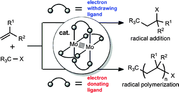 Graphical abstract: Dinuclear molybdenum cluster-catalyzed radical addition and polymerization reactions by tuning the redox potential of a quadruple bonded Mo2 core
