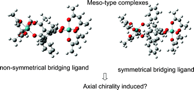 Graphical abstract: Can a meso-type dinuclear complex be chiral?: dinuclear β-diketonato Ru(III) complexes