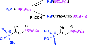 Graphical abstract: Chloro- and phenoxy-phosphines in frustrated Lewis pair additions to alkynes