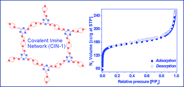 Graphical abstract: Nitrogen-rich porous covalent imine network (CIN) material as an efficient catalytic support for C–C coupling reactions
