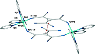 Graphical abstract: Complexes of a hexa-nitrile dianion with neutral, chelating co-ligands: Self-assembly, structure and magnetism