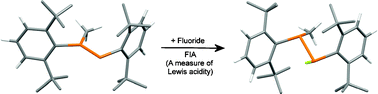 Graphical abstract: How Lewis acidic is your cation? Putting phosphenium ions on the fluoride ion affinity scale