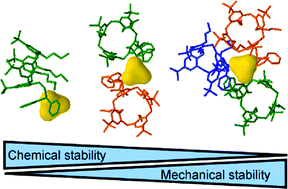 Graphical abstract: Stabilization of coordinatively unsaturated Ir4 clusters with bulky ligands: a comparative study of chemical and mechanical effects
