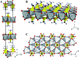 Graphical abstract: Crystal and electronic structure, lattice dynamics and thermal properties of Ag(i)(SO3)R (R = F, CF3) Lewis acids in the solid state