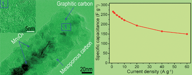 Graphical abstract: High–rate electrochemical capacitors from highly graphitic carbon–tipped manganese oxide/mesoporous carbon/manganese oxide hybrid nanowires