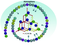 Graphical abstract: Gas storage in porous aromatic frameworks (PAFs)