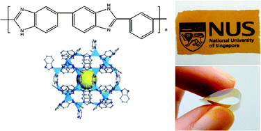 Graphical abstract: Poly-/metal-benzimidazole nano-composite membranes for hydrogen purification