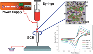Graphical abstract: Graphene oxide nanosheets/multi-walled carbon nanotubes hybrid as an excellent electrocatalytic material towards VO2+/VO2+ redox couples for vanadium redox flow batteries