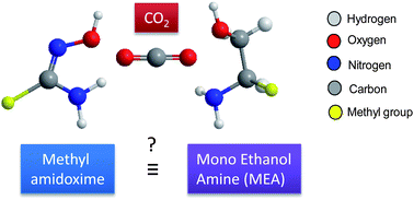 Graphical abstract: Amidoximes: promising candidates for CO2 capture